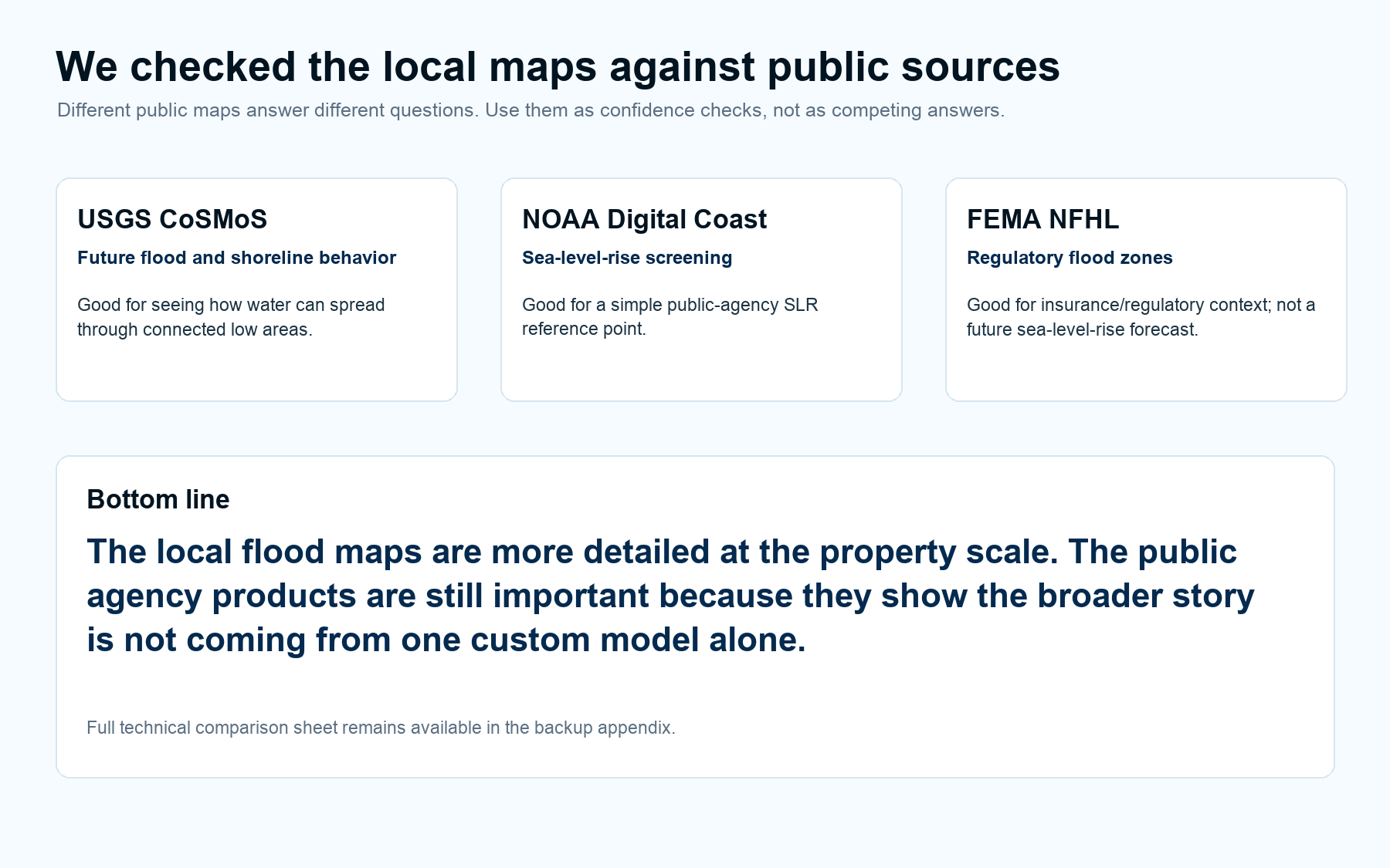 Seadrift agency hazard layers compared with local ShoreCast evidence
